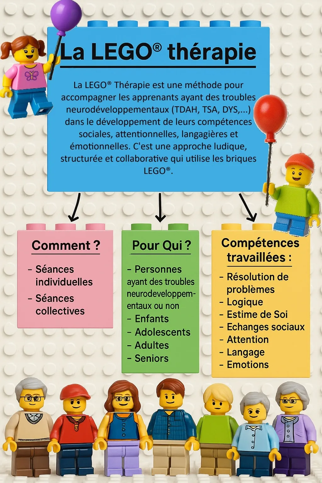 legothérapie